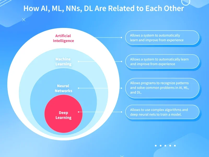 AI & Machine Learning category